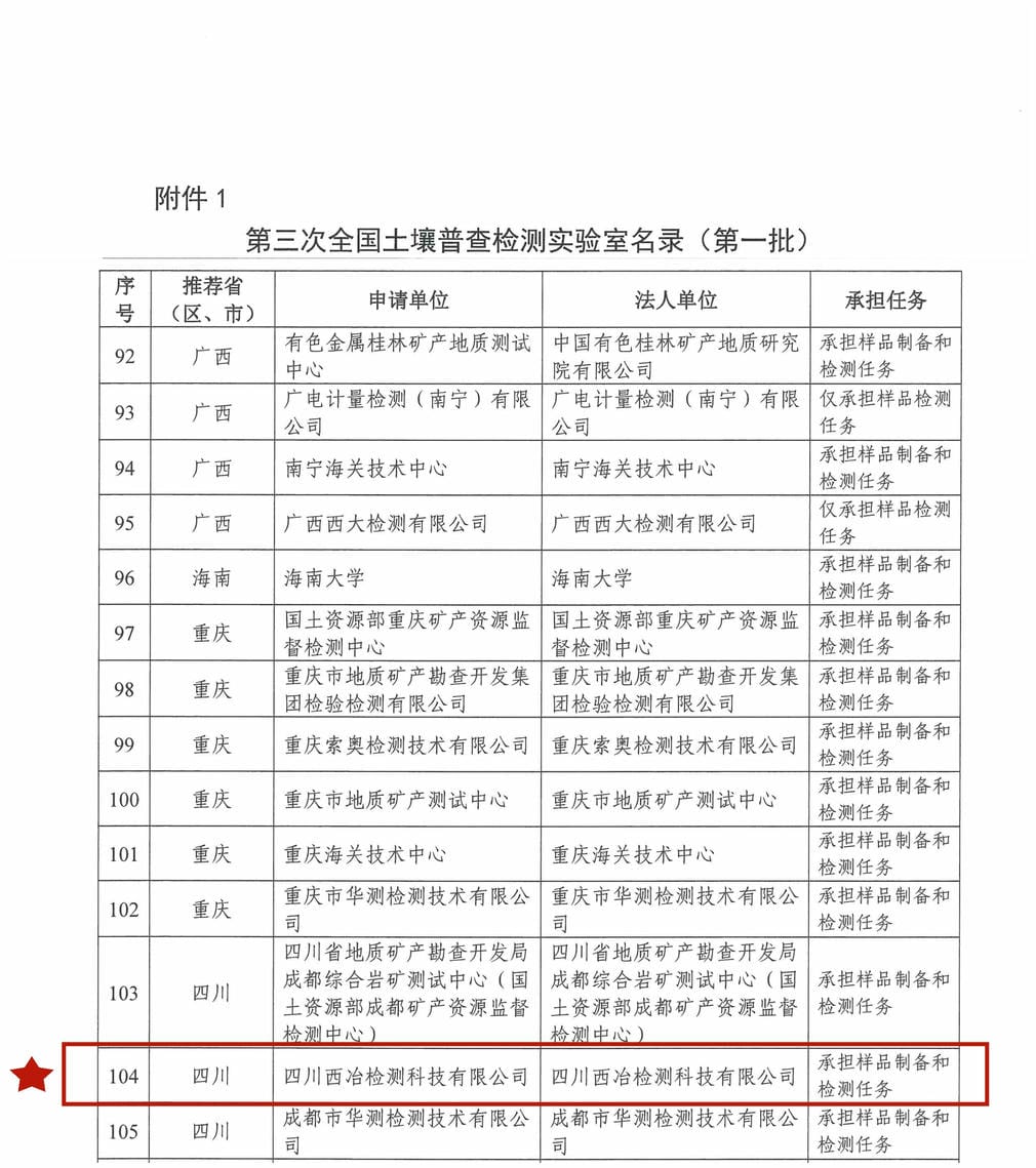 (918)ٷվ - 